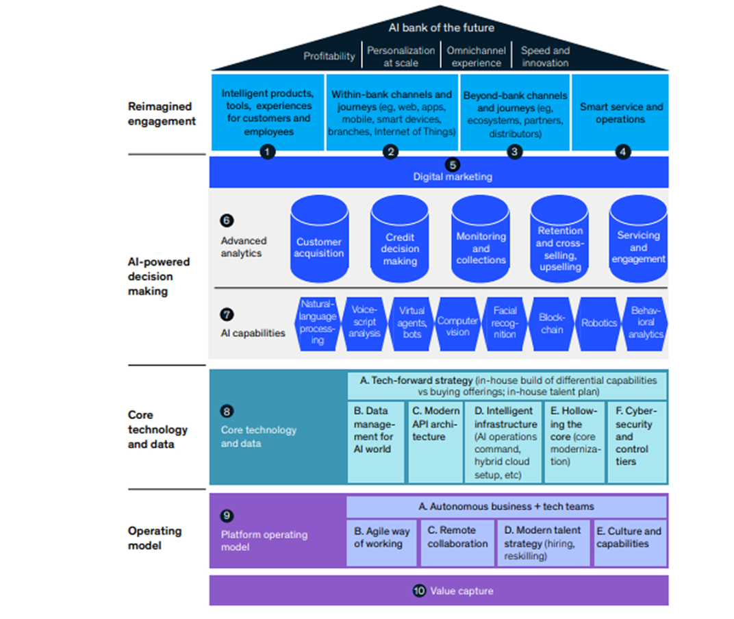 how-can-banks-become-ai-ready